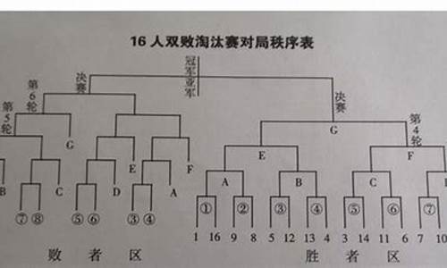 篮球赛程赛制安排_篮球赛事赛程表编排