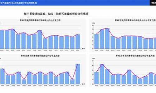 nba赛程预测_nba赛事预测分析