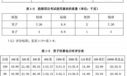 高考田径体育生体考项目和成绩标准_田径体