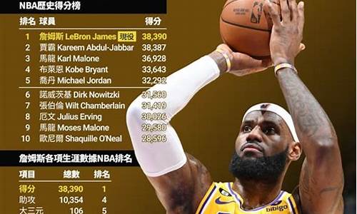 nba十大得分王_nba得分王最高