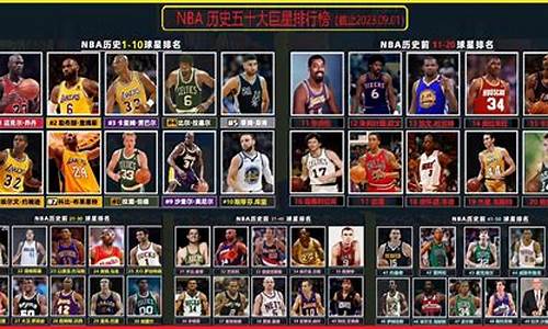 nba 50巨星_nba五十大巨星排名