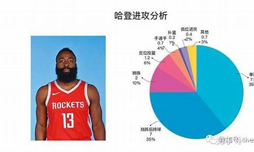 nba进攻球员排行榜_nba十大进攻大师