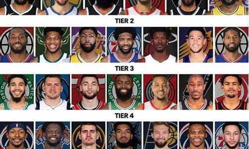 nba现役球员名单大全_nba现役队员名单