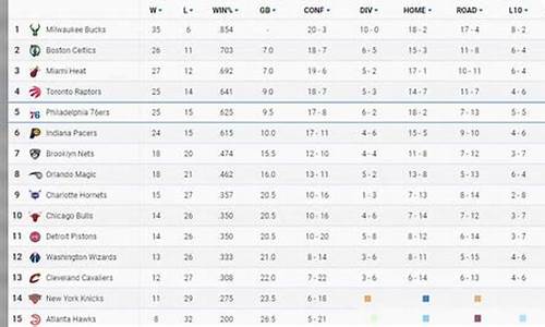 nba排名榜 全部_nba排名榜最新名次表全部