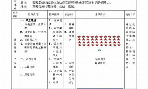 足球体育教学设计案例_足球体育课教案全集