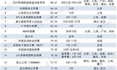 体育赛事的收益_举办体育赛事盈利点