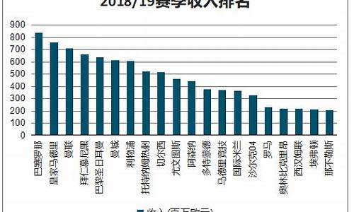 足球赛事解说收入来源_足球解说员一场多少钱