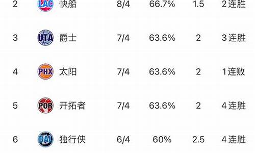 nba东西部最新排名表2022_nba东西部最新排名全部