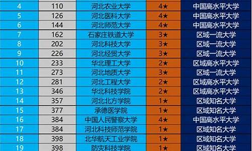 田径体育学院排名_田径体育学院排名第几