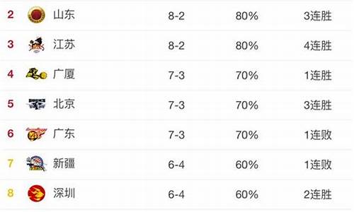 2012年cba赛程_2012年cba排行榜