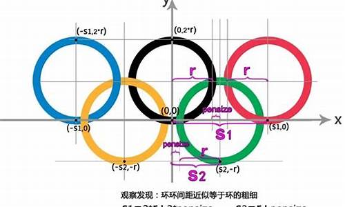 奥运五环宽度一样吗_奥运五环之间的间距