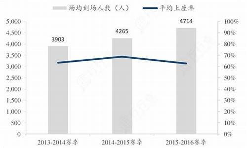 cba上座人数_cba上座率