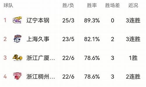 CBA第三阶段赛程公布表_cba第三阶段赛程2024