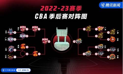 cba总决赛改革_cba总决赛赛制为什么改