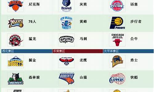 nba球队名称和队员名字_nba篮球队名大全及队员列表