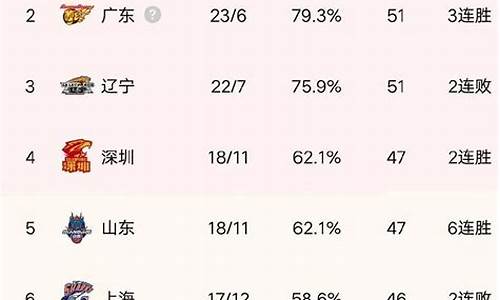 了解一下cba排名名单_了解一下cba排名