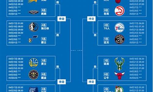 nba季后赛对阵顺序第二轮_nba季后赛对阵顺序