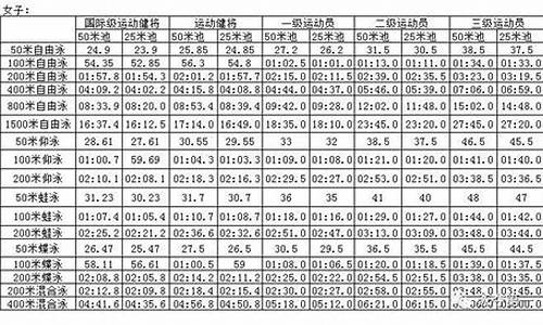 体育赛事分类标准_体育赛事级别划分标准