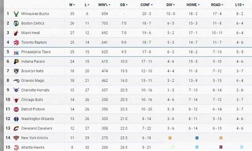 NBA最新排名榜_nba最新排名榜表季后赛数据