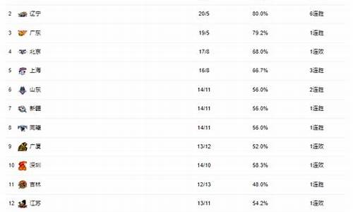cba排名榜广州排名_cba排名榜最新排名广东