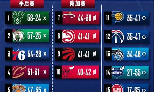 nba常规赛排名有什么用_nba排名常规