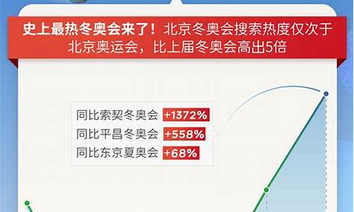 奥运会热歌_奥运会热门歌曲