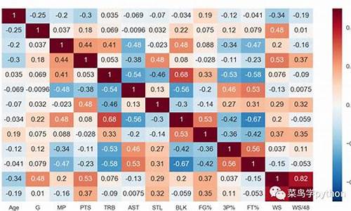 nba球员数据库新浪_nba球员数据库