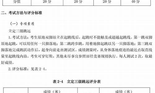 足球体育单招分数对照表_足球体育单招测试项目