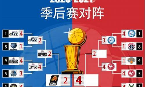 nba2021季后赛赛况_nba2021 季后赛