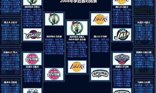 08年nba季后赛湖人vs掘金_08年nba季后赛