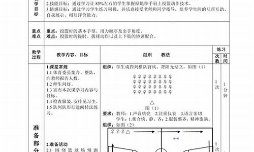 篮球体育课堂教学设计_篮球体育教育教案全册