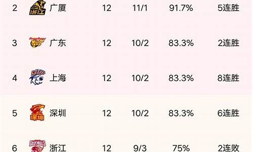 cba最新积分排行榜_cba 积分榜