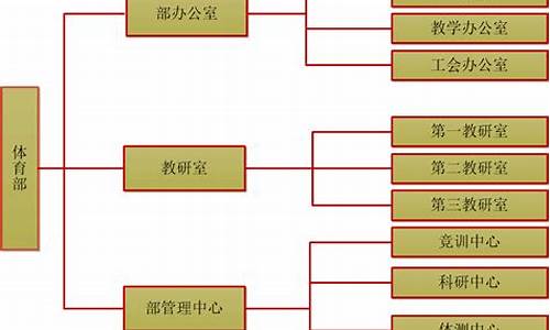 体育赛事运作管理的五个阶段主要包括_体育赛事运作管理机构组织结构类型