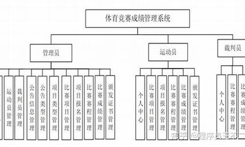 体育赛事管理体制_体育赛事管理机制