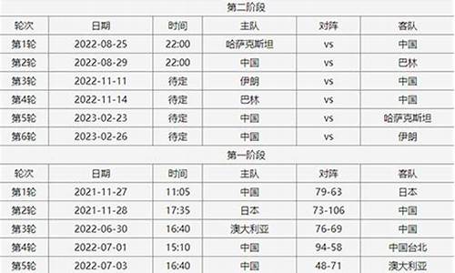 今日篮球赛时间表2021_今日篮球赛事时间表最新版