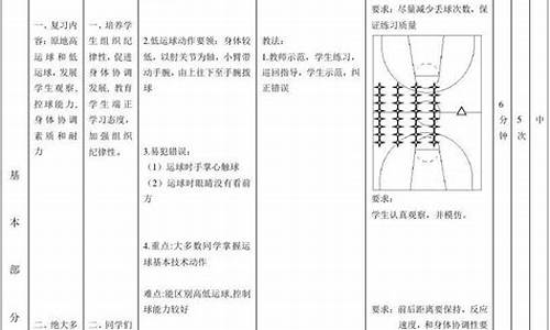 六年级篮球教案15篇_六年级篮球体育课教案