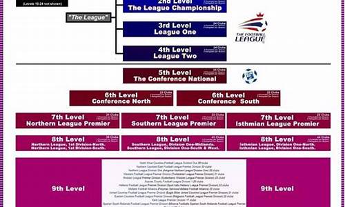 足球赛事等级分类一览表_足球赛事等级划分