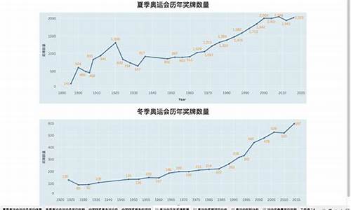 奥运 数据_奥运会历史数据数据库分析