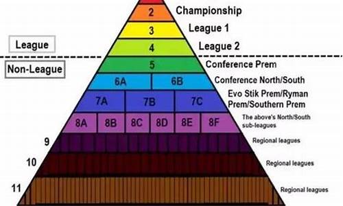 欧洲足球赛事等级分类_欧洲足球队分几个等级