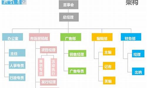 体育赛事策划与组织总结_体育赛事策划的主要内容