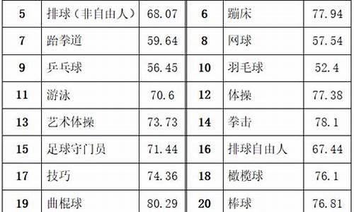 足球体育单招综合分计算公式_2021年体育单招足球专项考试评