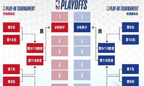 今天nba比赛结果查询表_今天NBA比赛结果