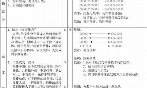 初中田径课教学内容_初中田径体育课教案设计