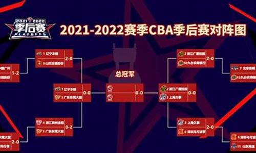 辽宁半决赛对广东日程表_2022cba半决赛辽宁对广东回放