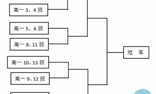 足球比赛竞赛规程_足球赛事竞赛规程最新版