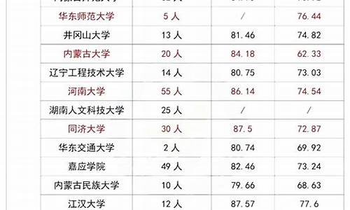 足球体育单招分数计算方式有哪些科目_足球体育单招分数计算方式有哪些