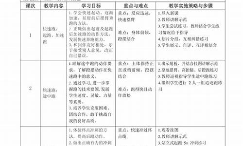 田径体育课教学反思十篇怎么写的_田径体育课教学反思十篇怎么写