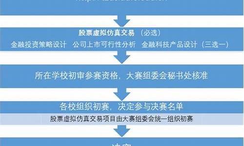 举办体育赛事的流程有哪些_体育赛事举办流程