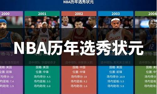 历届NBA选秀名单_历届nba选秀