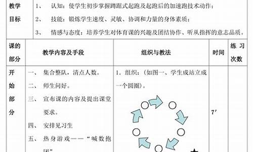 小学田径体育教案表格图片_小学田径体育教案表格